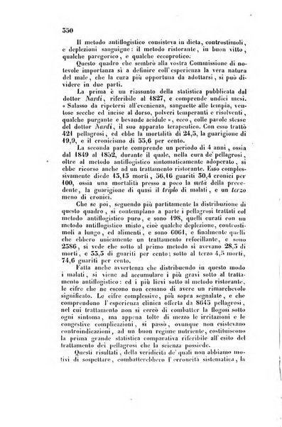 Bullettino delle scienze mediche