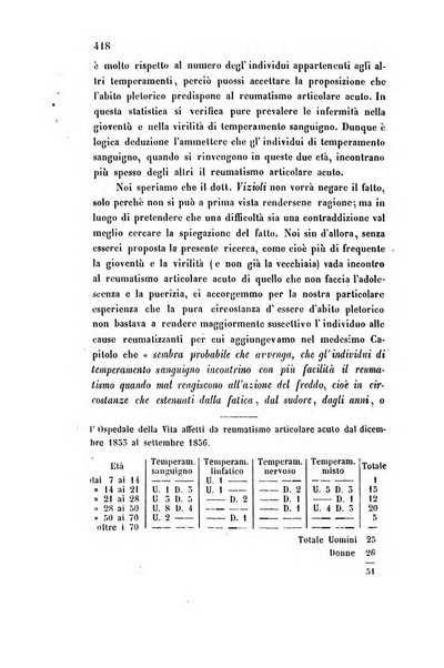 Bullettino delle scienze mediche