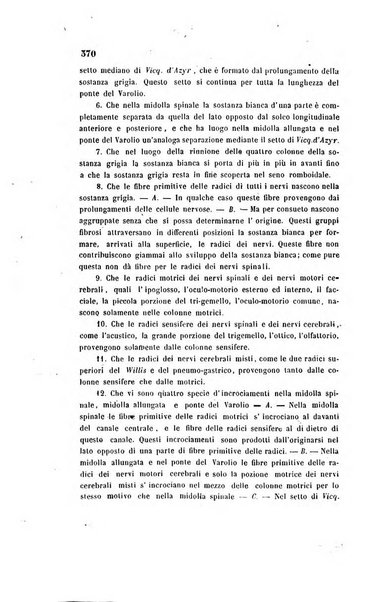 Bullettino delle scienze mediche