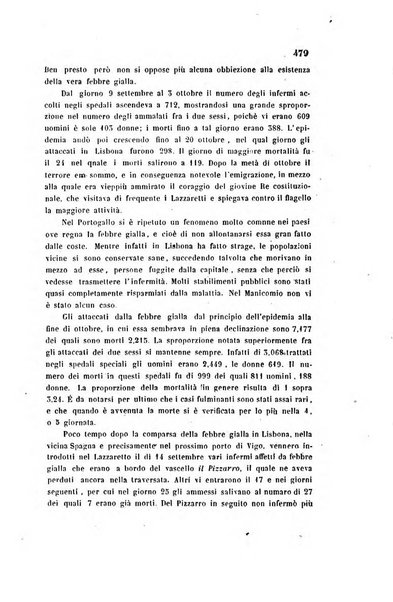 Bullettino delle scienze mediche