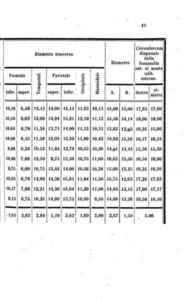 Bullettino delle scienze mediche