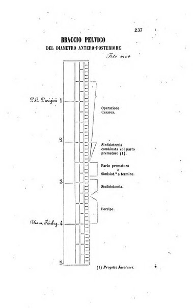 Bullettino delle scienze mediche