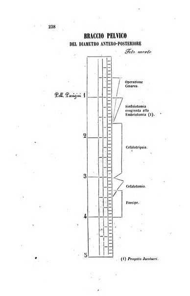 Bullettino delle scienze mediche