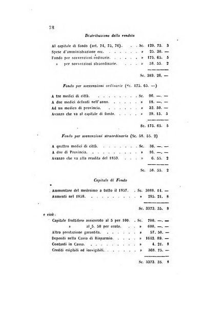 Bullettino delle scienze mediche