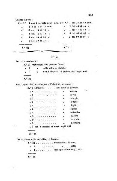 Bullettino delle scienze mediche