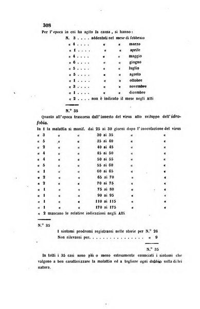 Bullettino delle scienze mediche