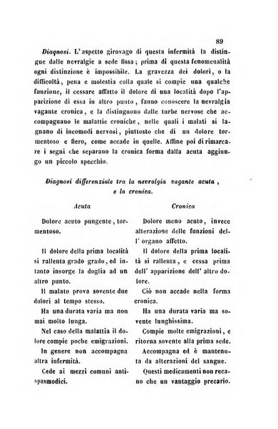 Bullettino delle scienze mediche