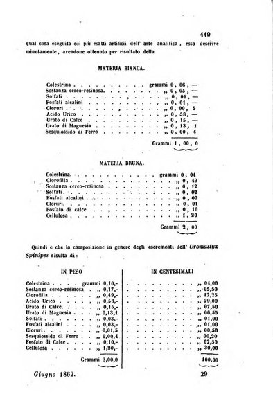 Bullettino delle scienze mediche