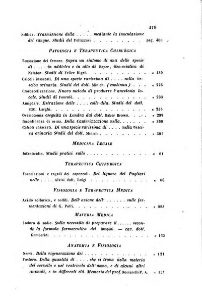 Bullettino delle scienze mediche