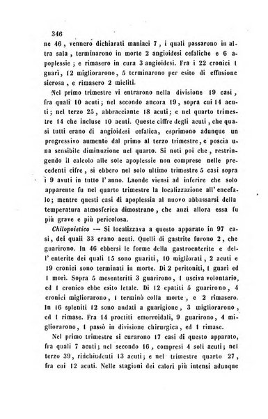 Bullettino delle scienze mediche