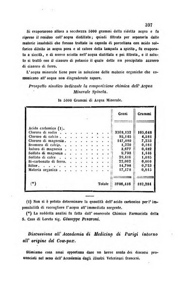 Bullettino delle scienze mediche