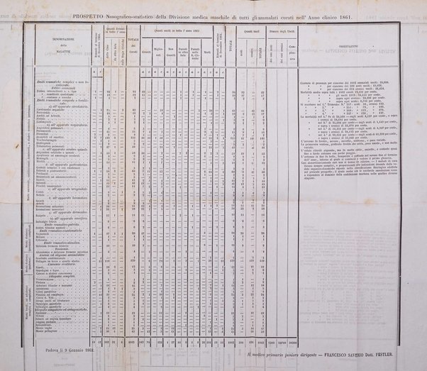 Bullettino delle scienze mediche