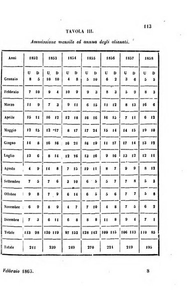 Bullettino delle scienze mediche