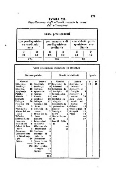 Bullettino delle scienze mediche