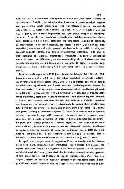 Bullettino delle scienze mediche