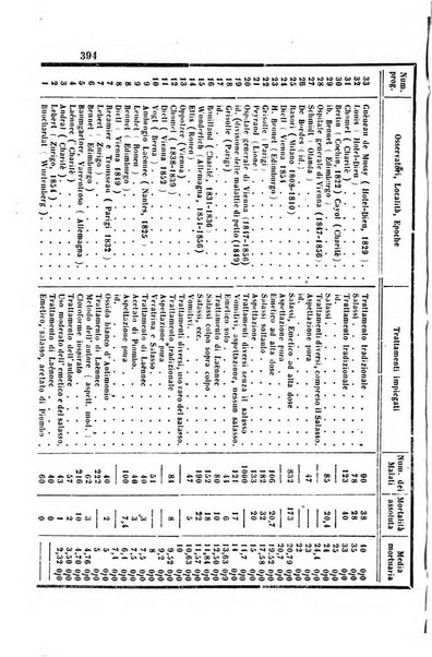 Bullettino delle scienze mediche