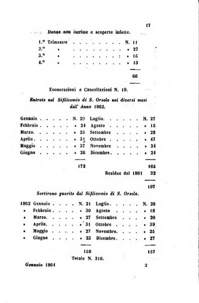 Bullettino delle scienze mediche