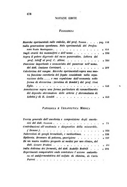 Bullettino delle scienze mediche