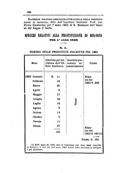 Bullettino delle scienze mediche