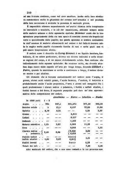 Bullettino delle scienze mediche