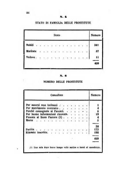 Bullettino delle scienze mediche