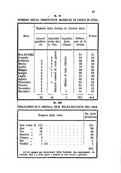 Bullettino delle scienze mediche