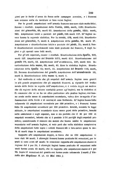 Bullettino delle scienze mediche