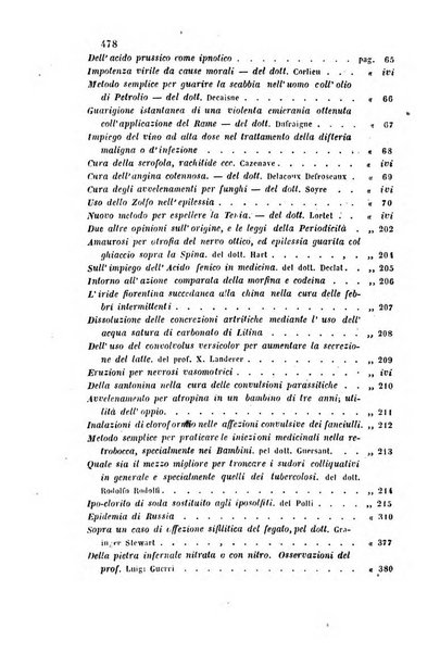 Bullettino delle scienze mediche