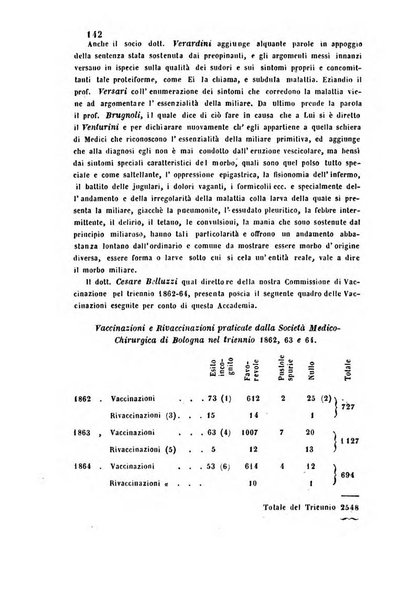 Bullettino delle scienze mediche