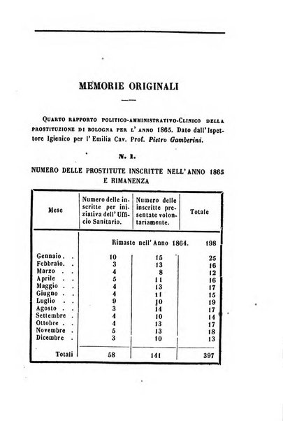 Bullettino delle scienze mediche