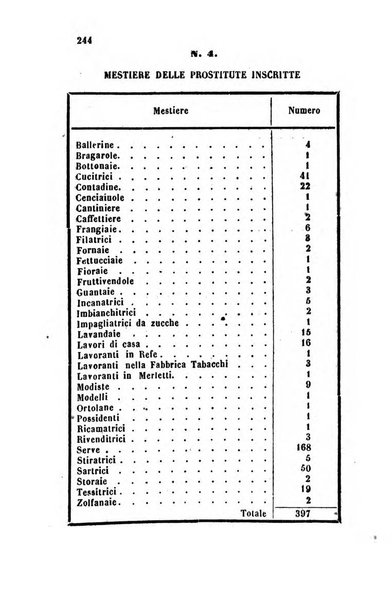 Bullettino delle scienze mediche