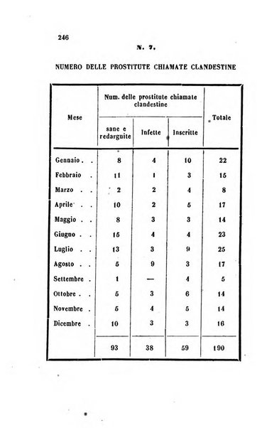 Bullettino delle scienze mediche