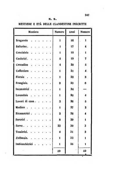 Bullettino delle scienze mediche