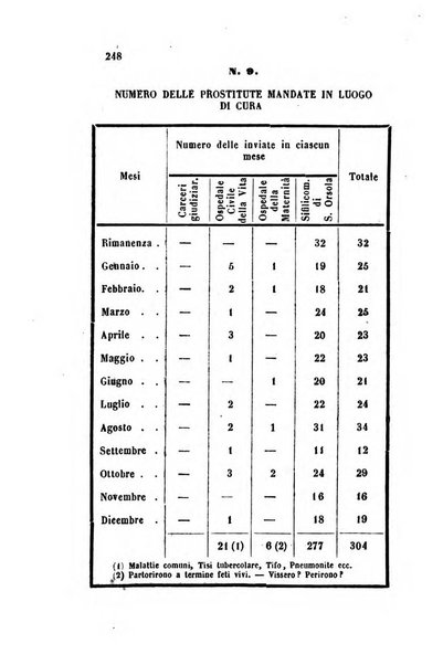 Bullettino delle scienze mediche