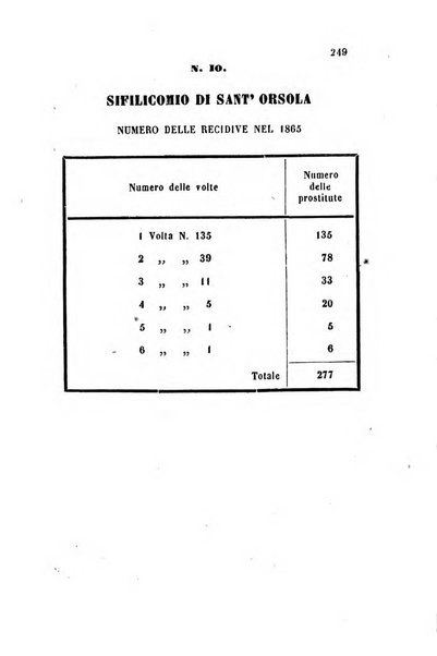 Bullettino delle scienze mediche