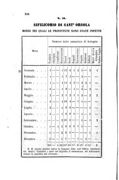 Bullettino delle scienze mediche