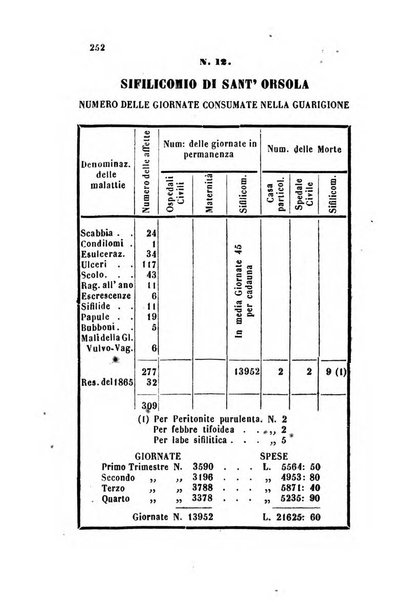 Bullettino delle scienze mediche