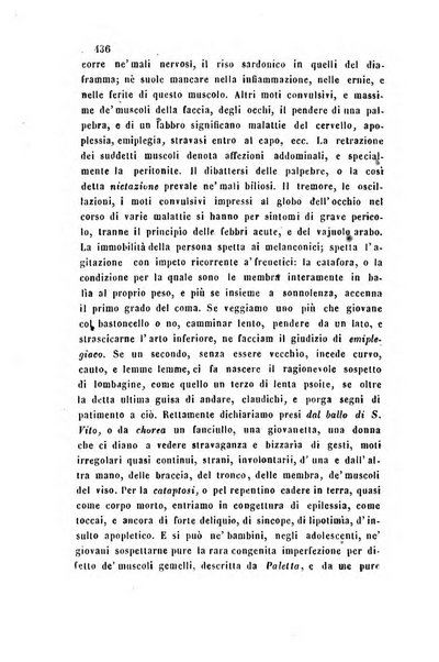 Bullettino delle scienze mediche