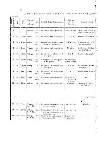 Bullettino delle scienze mediche