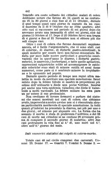 Bullettino delle scienze mediche