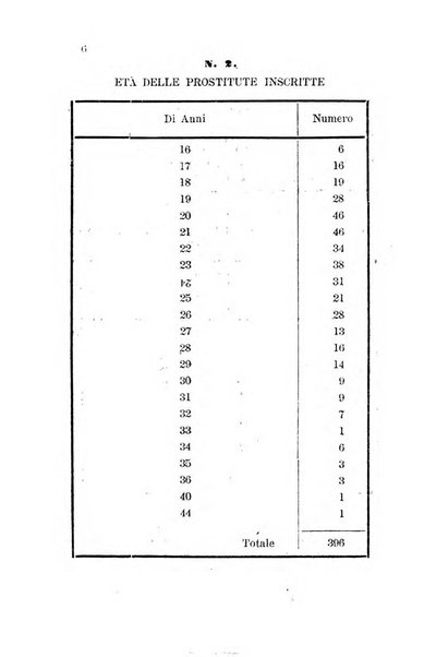 Bullettino delle scienze mediche