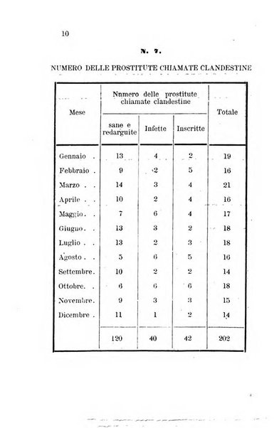 Bullettino delle scienze mediche