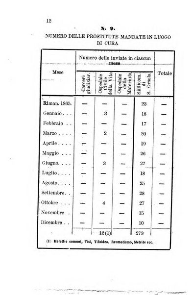 Bullettino delle scienze mediche