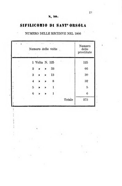 Bullettino delle scienze mediche