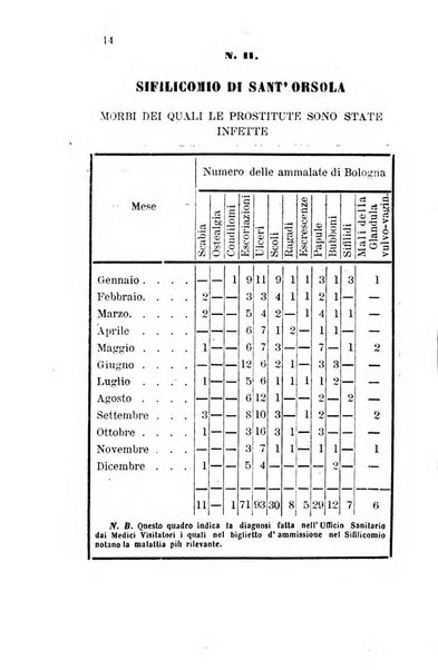 Bullettino delle scienze mediche