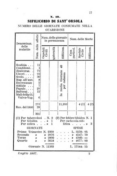 Bullettino delle scienze mediche