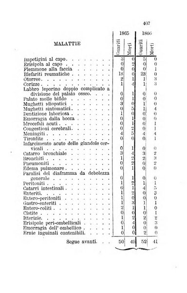 Bullettino delle scienze mediche