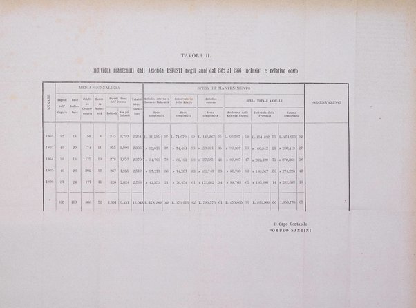 Bullettino delle scienze mediche