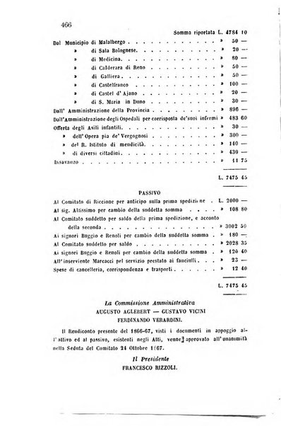 Bullettino delle scienze mediche