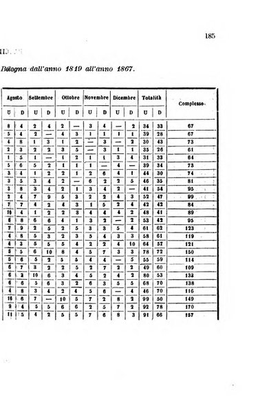 Bullettino delle scienze mediche